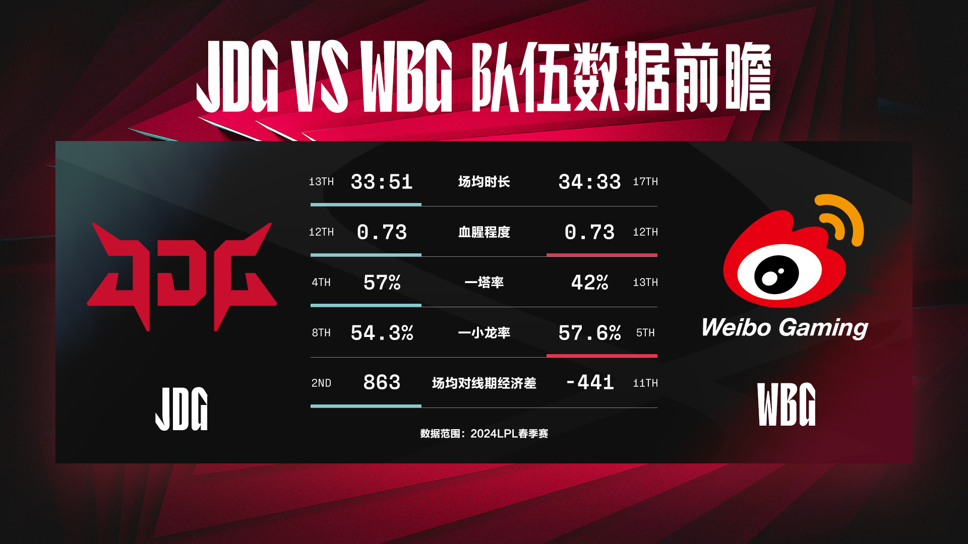 开云足球直播-JDG翻盘WBG，Peanut线上压制力十足峡谷大战入围赛，成为赛场最大亮点的简单介绍