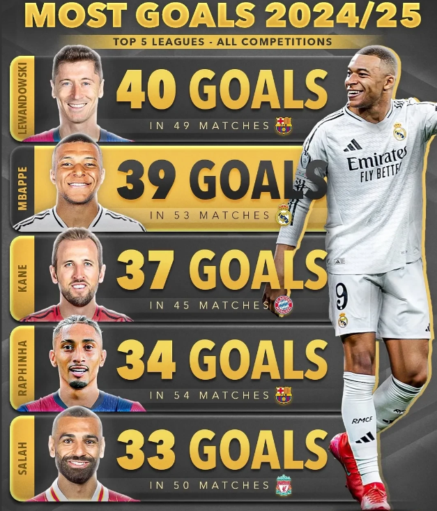 包含葡萄牙翻盘加拿大，莱万高光表现的词条