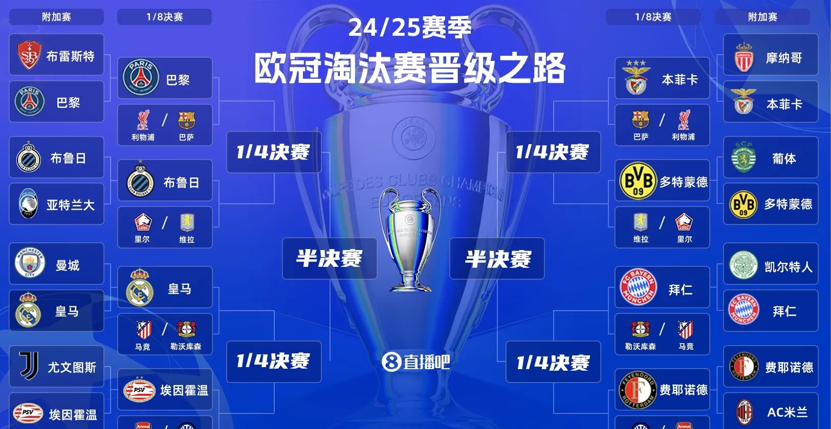 皇家马德里战平曼城，晋级下一轮的简单介绍